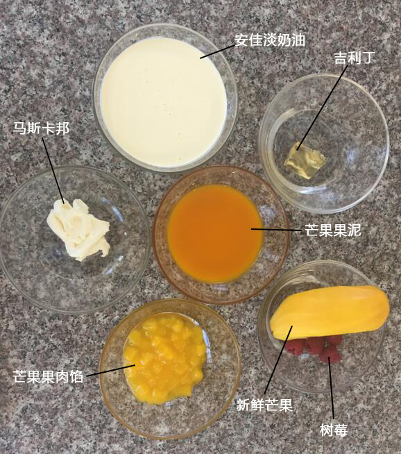 2一份的材料(1).jpg